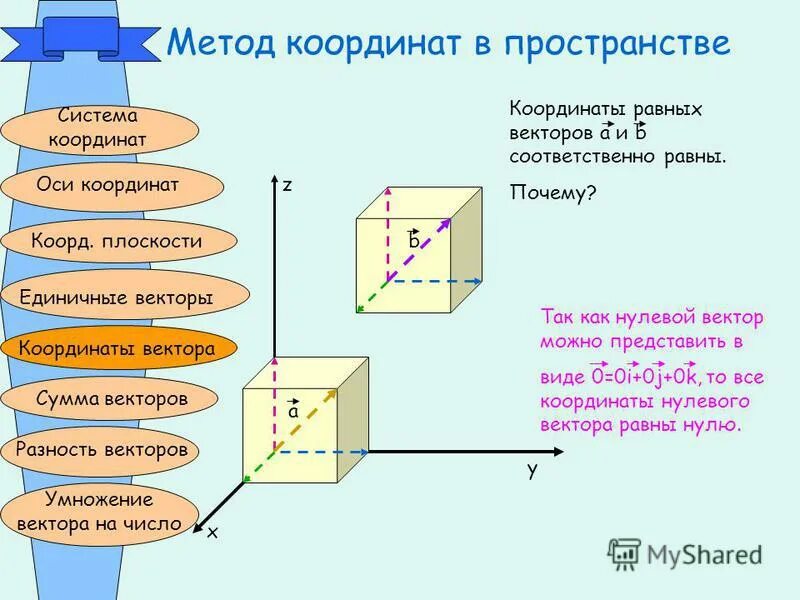 Задачи в координатах в пространстве. Контрольная по векторам 9 класс атанасян. Метод координат в пространстве тест. Метод координат в пространстве тест. Координатв прострпнстве контрольная.