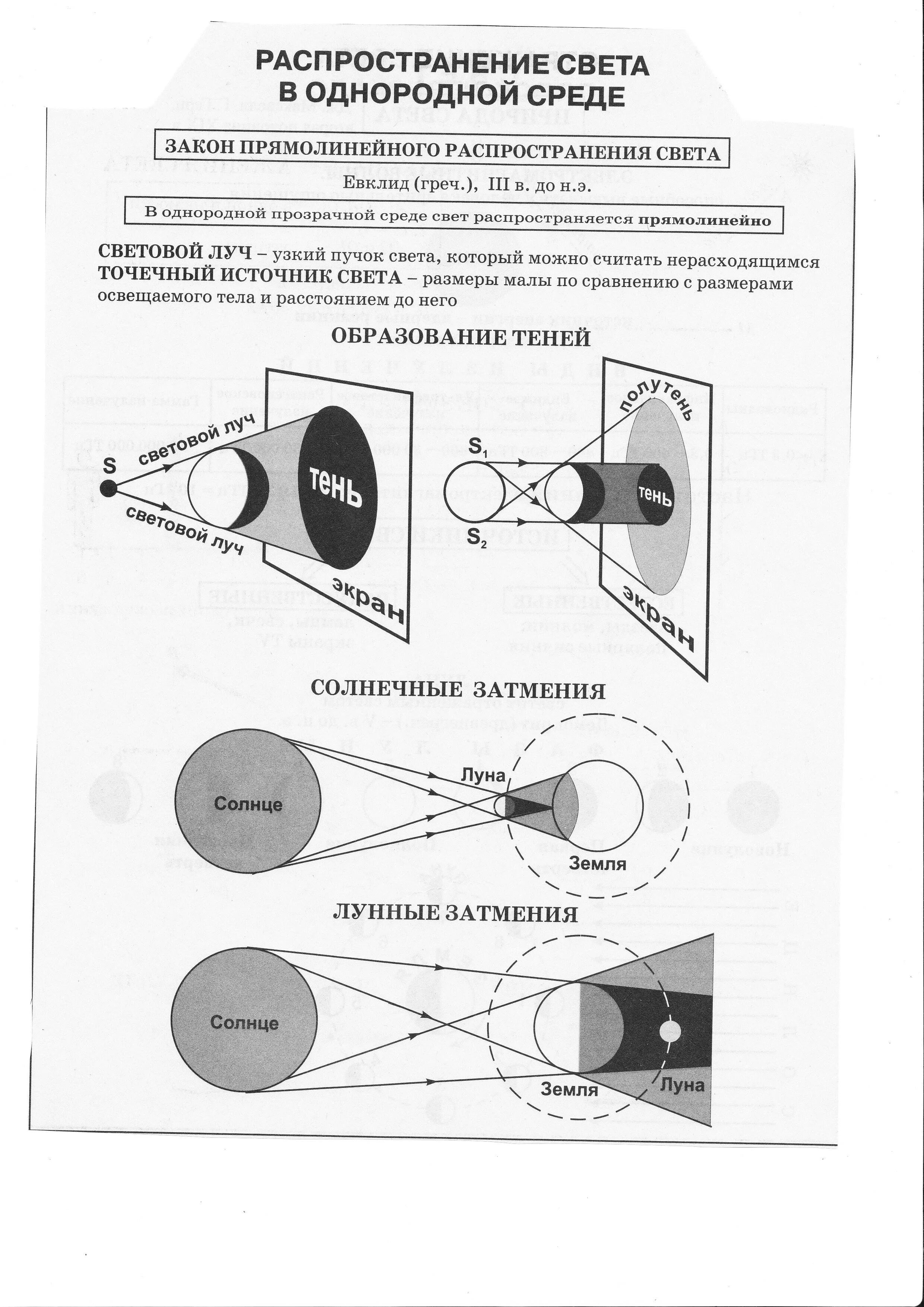 Свет источники света распространение света. Источники света. Закон прямолинейного распространения света. Закон распространения света в физике 8 класс. Прямолинейное распространение света 8 класс физика.