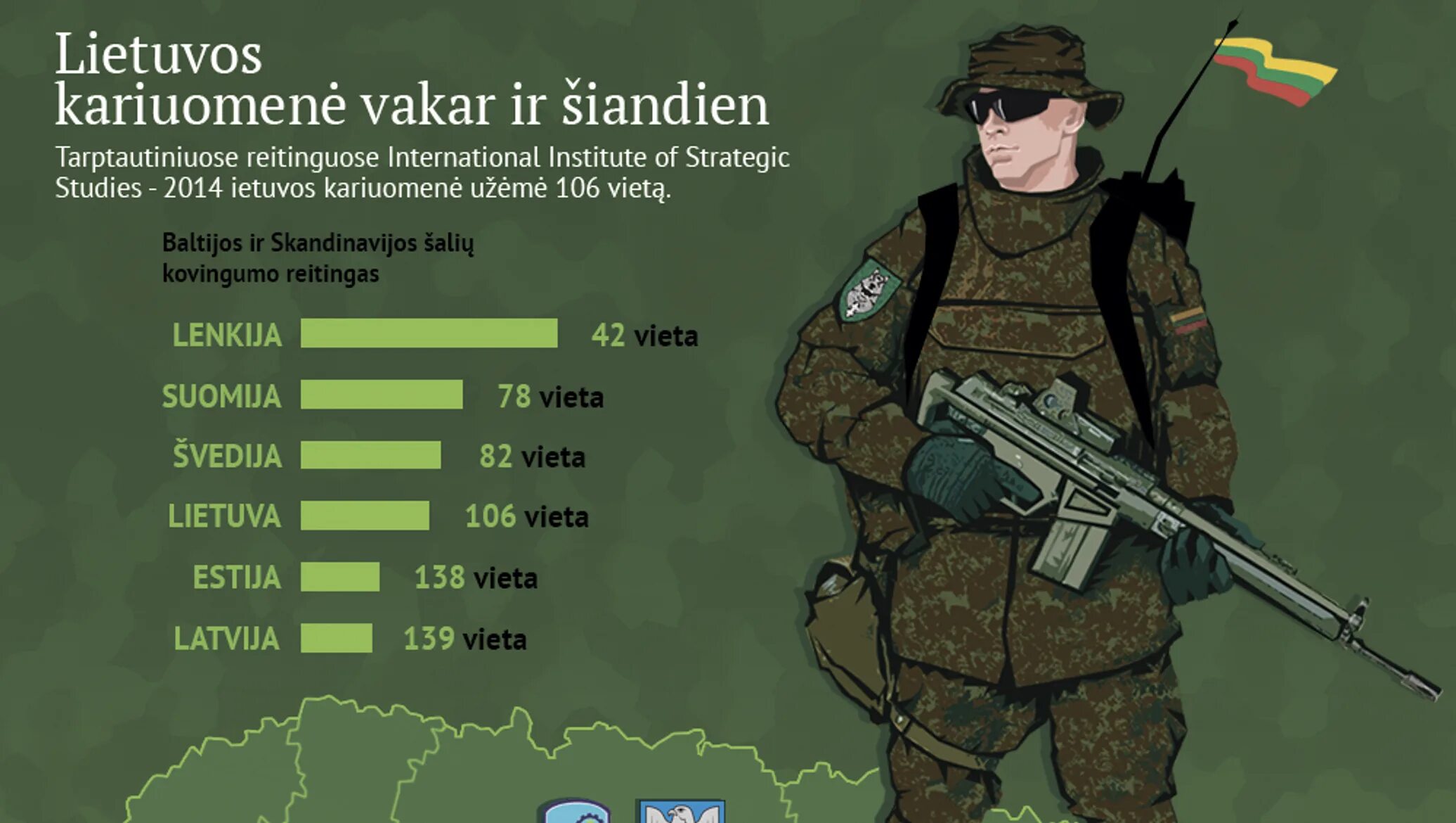 Army число
