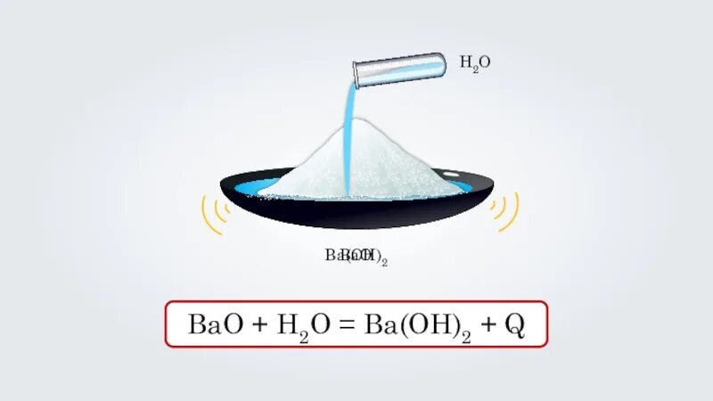 Bao h. Реакция bao h2o. химическая реакция bao+h2o. bao+h2o уравнение реакции. решение bao+h2o.