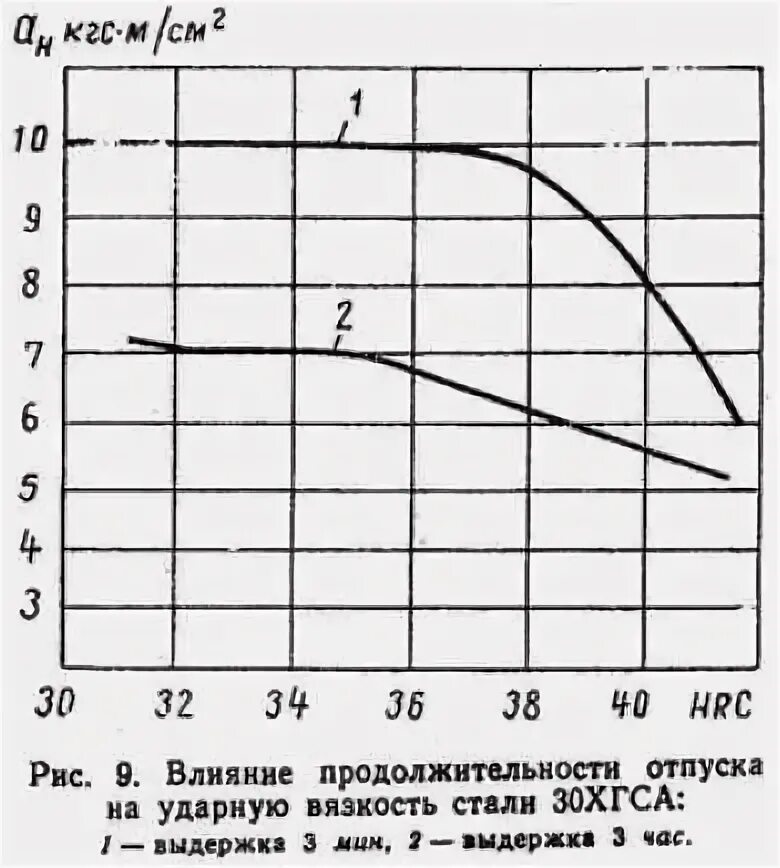 30хгса какая сталь. 30хгса какая сталь