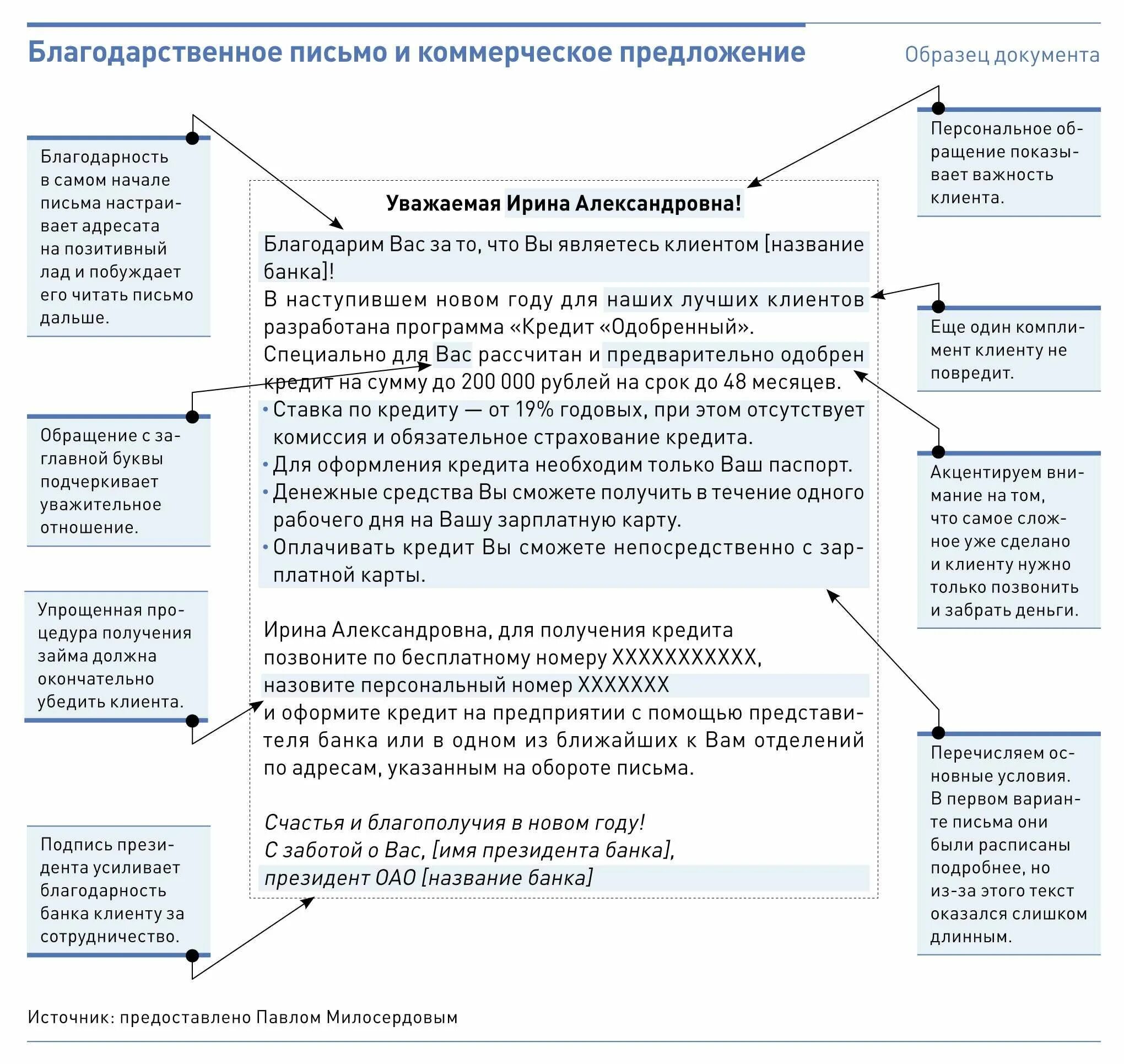 Официальное коммерческое предложение от банка