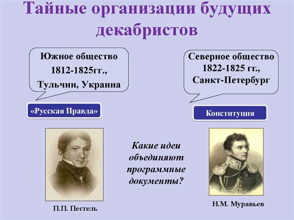 Деятельность южного общества декабристов век. Тайные общества Декабристов: Южное и Северное. Северное общество Тайная организация будущих Декабристов. Декабристы 1825 таблица. Северное общество 1822-1825 Петербург.