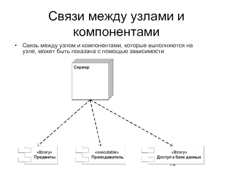 Связи между запросами. Связь между узлами. Виды связи между узлами. Проанализировать связь между узлом. Восстановление связей между узлами.