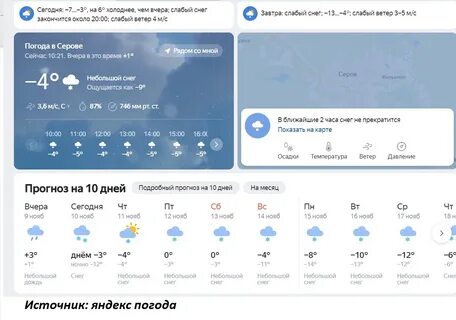Температура в серове