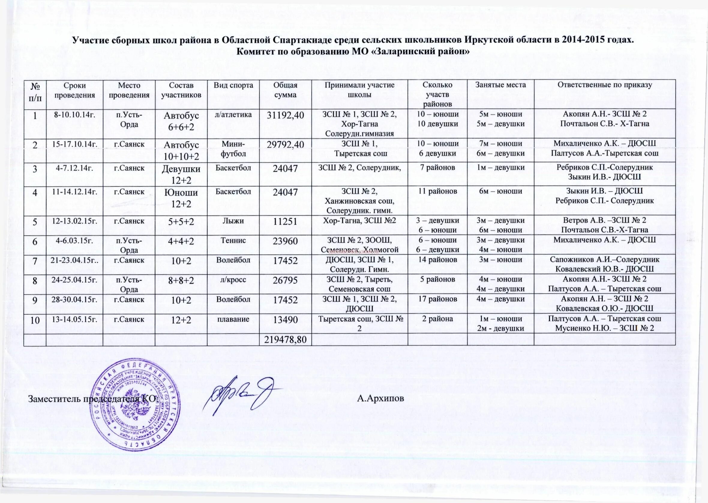 Заявка на участие в соревнованиях по волейболу образец. Заявка на участие в соревнованиях. Заявка на участие в соревнованиях образец. Заявка на соревнования образец. Организация участия в соревнованиях