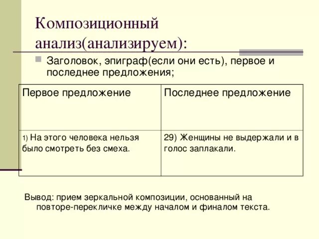 Особенности композиционного анализа. Особенности композиционного анализа. Композиционный анализ пример. Особенности композиционного анализа. Особенности композиции.