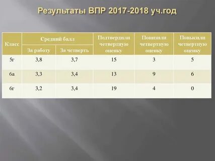 4 33 это какая оценка за четверть