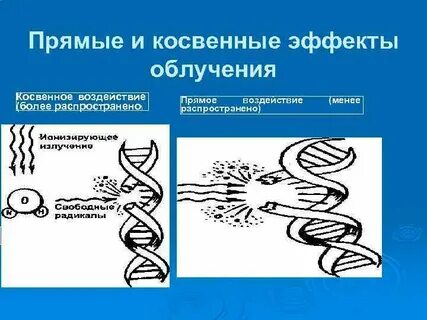 Прямое ионизирующее излучение