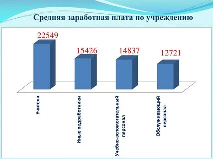 Специальные бюджеты