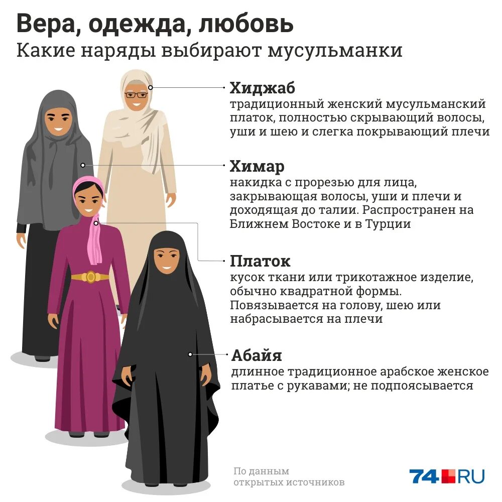 Мусульманская женская одежда. Мусульманская одежда для женщин. Национальная одежда мусульман. Мусульманская женская одежда по шариату.