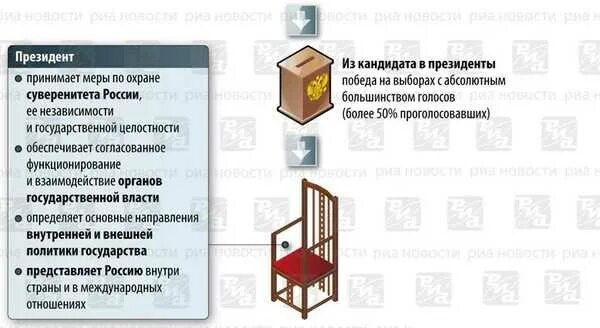 Условия стать президентом россии. Как стать президентом. Правила чтобы стать президентом РФ. Требования чтобы стать президентом России. Требования чтобы стать президентом РФ.