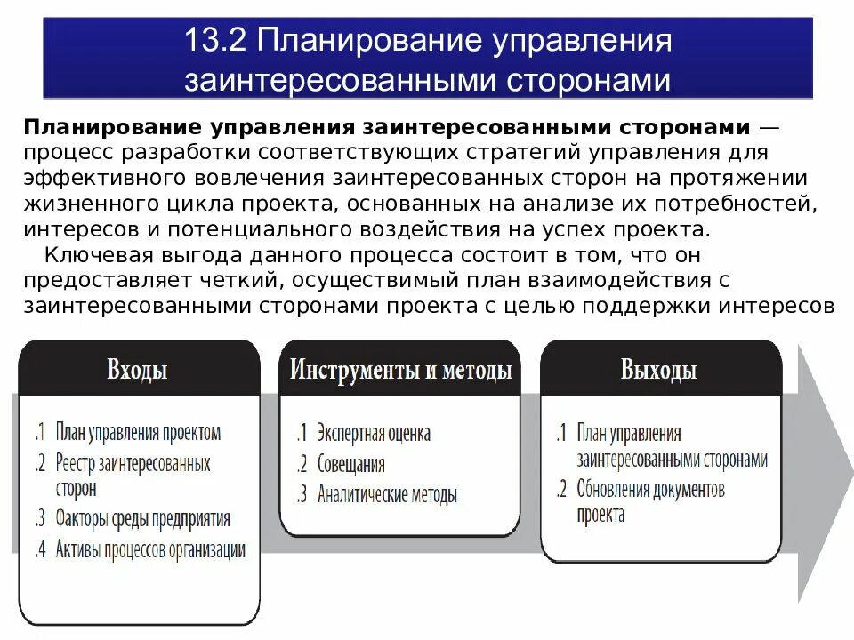 Заинтересованными сторонами проекта являются. Стратегии управления заинтересованными сторонами. Стратегия управления заинтересованными сторонами проекта. Управление отношениями со стейкхолдерами проекта. Стратегии по управлению стейкхолдерами проекта.