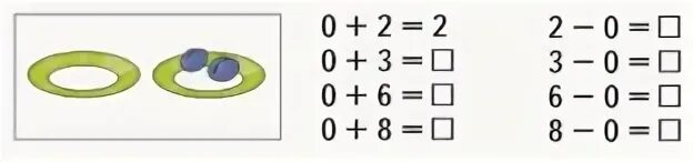 Примеры с нулем. Число 0 задания для 1 класса. Сложение и вычитание с нулем. Число 0 задания для 1 класса по математике. Сложение с числом 0