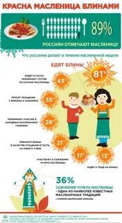 Масленичная неделя нижний новгород