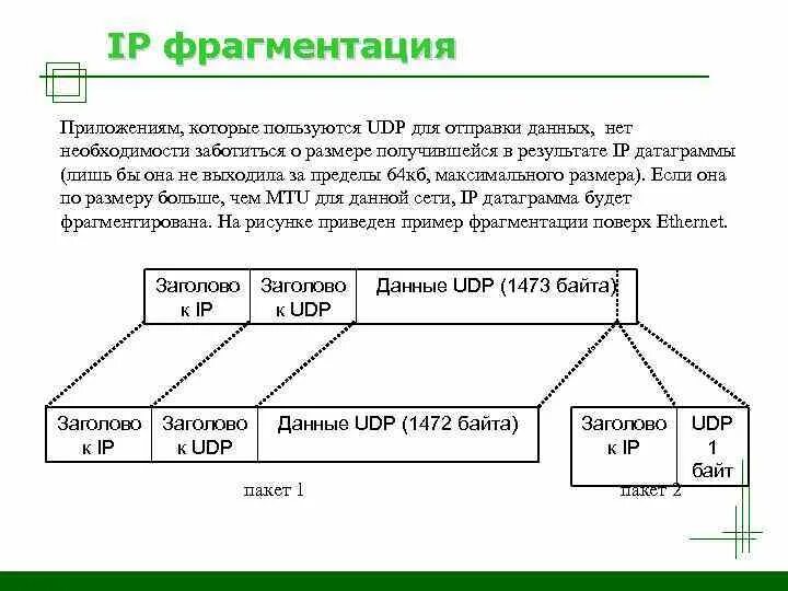 Фрагментация информации это. Фрагментация информации это