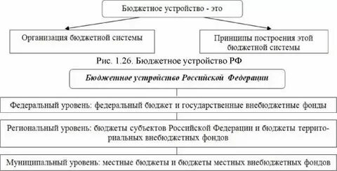 1 бюджетное устройство