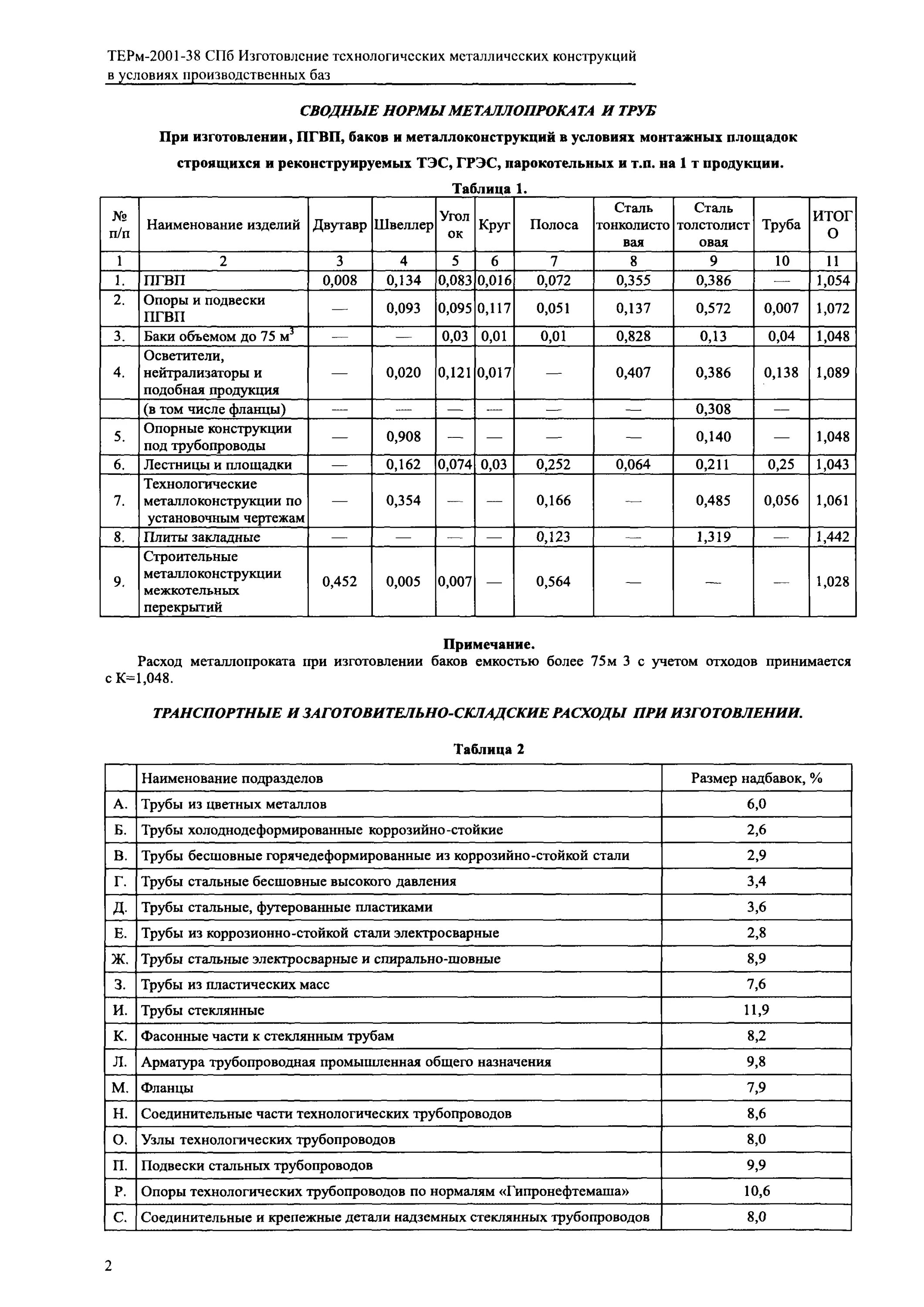 Расчет отходов металла. Расчет отходов металла