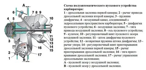 Как настроить дроссельную заслонку ваз