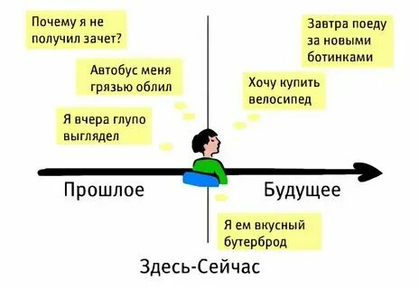 Сядешь почему ешь