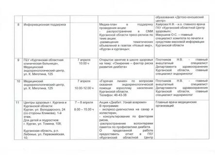 Отчет день здоровья