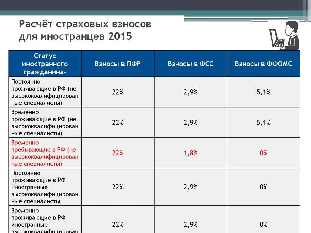 Налоги по зарплате в 2025 году