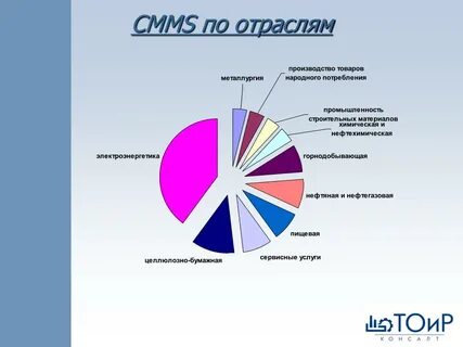 Формы производства по отраслям