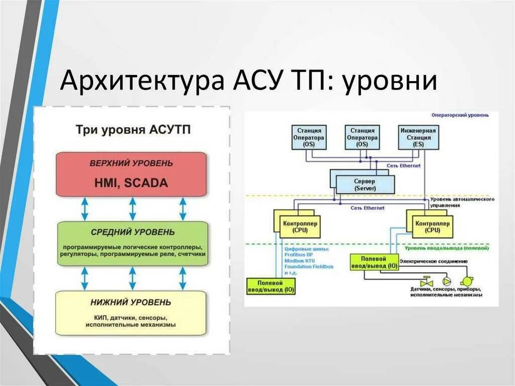 Архитектурный контроль