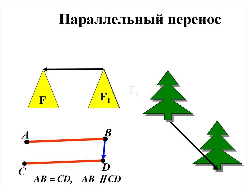 Параллельный перенос. Параллельные фигуры. Параллельный перенос симметрия. Параллельный перенос чертеж.