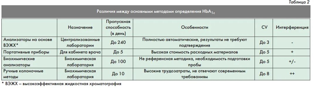 Нарушение гликемии натощак мкб 10. Нарушенная гликемия натощак и нарушенная толерантность к глюкозе. глюкоза 75 гр для анализа. нарушение глюкозы натощак. индивидуальные целевые значения гликемии.