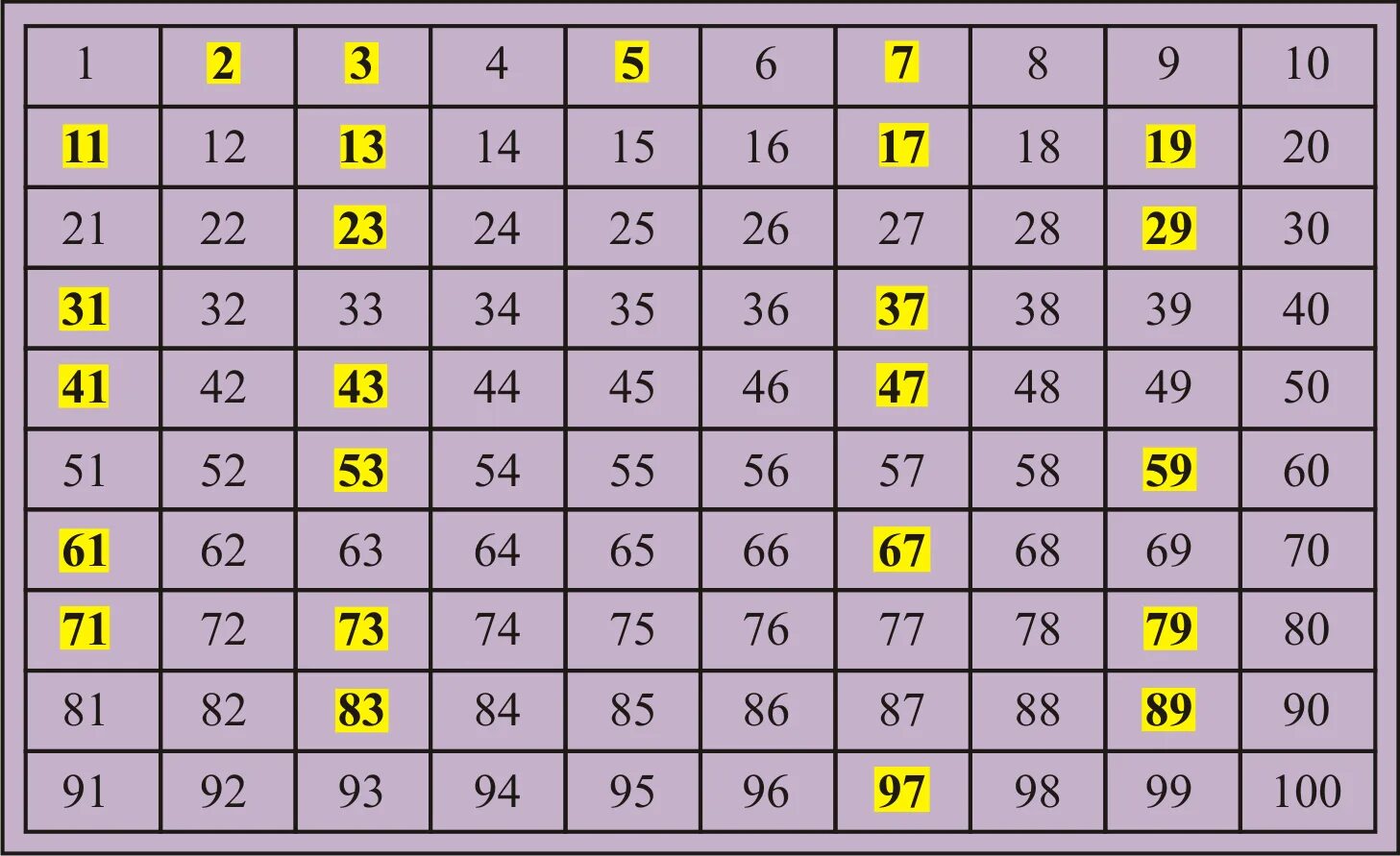 Что выбрать 1 числа до 3