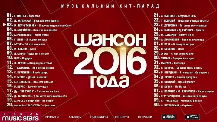 Песни 2016 года популярные. Лучшие песни 2016. 100 лучших песен. Треки 2016 года популярные. Топ популярных песен в 2016.