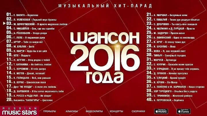 Зарубежные песни 2016. Шансон года 2016. Песни 2016 года. Хит-парад шансон года. Песни 2016 года популярные.