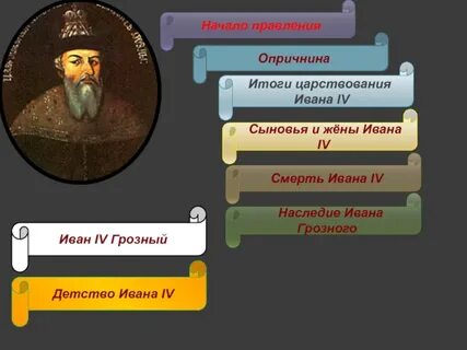 Как протекли годы ивана 4