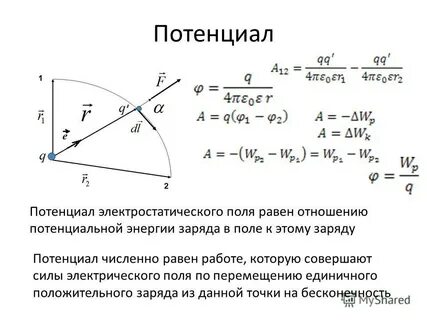 Потенциал fc24