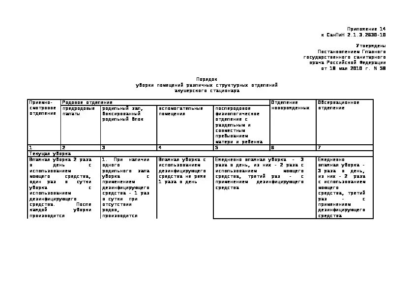 Приложение 2 к САНПИН 2.1.3.2630-10. САНПИН К организациям осуществляющим медицинскую деятельность 2022. 367820 САНПИН новый для медицинских учреждений. Что изменилось в санпине 2024 года