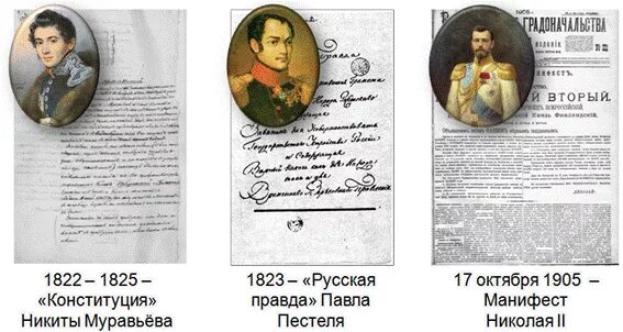 Конституционный проект муравьева предполагал сохранение крепостного права