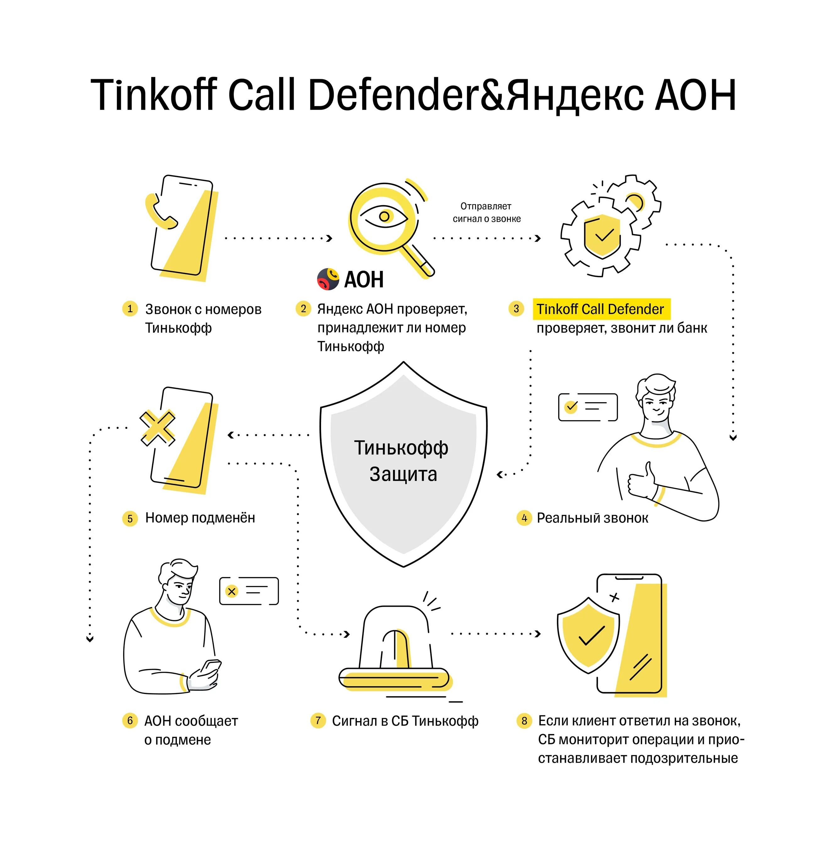 Как звонить банку тинькофф. Тинькофф мошенники. Tinkoff Call Defender. Тинькофф защита от мошенников. Определитель номера тинькофф.