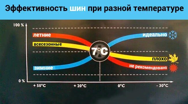 Диапазон изменения температуры. Температурный режим летней резины. температурный диапазон летней резины. температурный режим для шин. температурный диапазон летней и зимней резины.