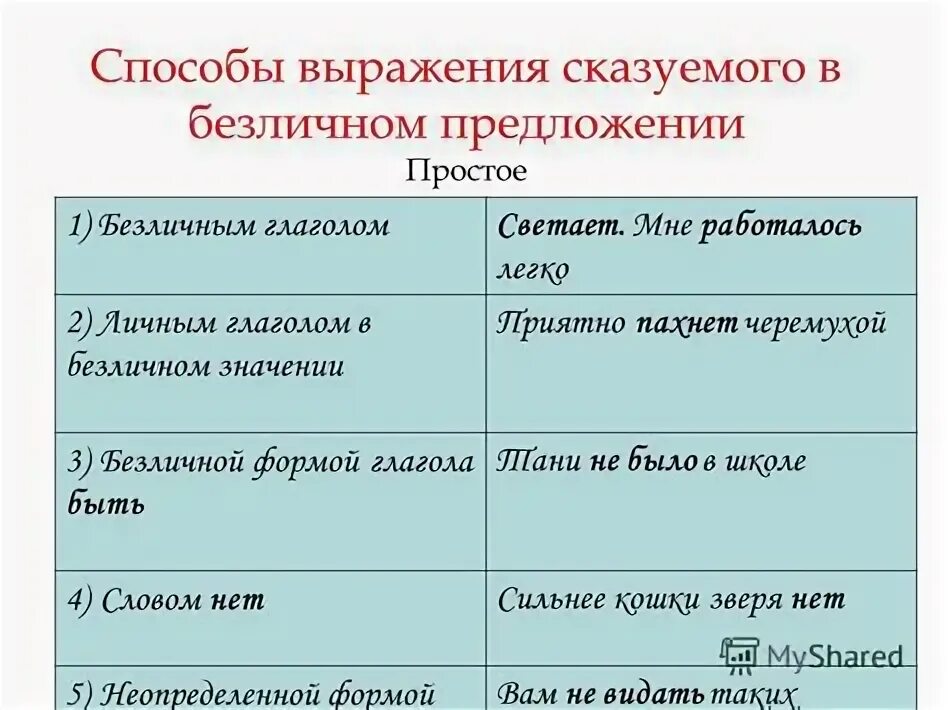 Типы сказуемых 9 класс примеры ОН ПРОВОДИЛ ЕЕ ДО ДОМА ОБСТОЯТЕЛЬСТВО pictures
