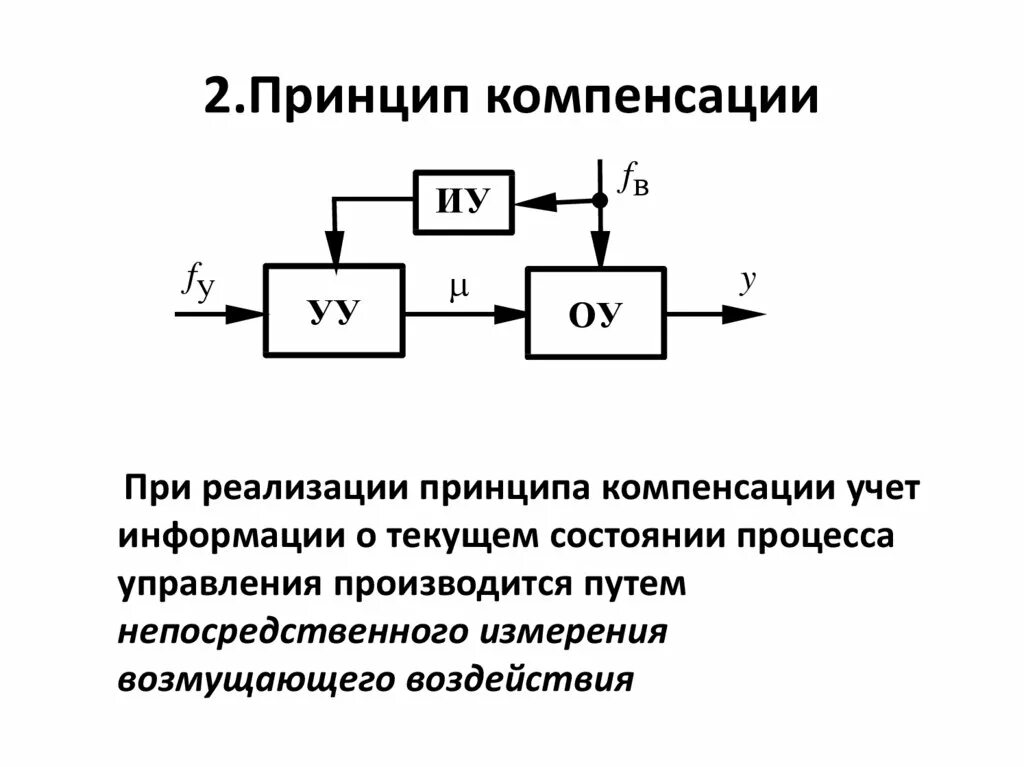 Принцип полного возмещения. Принцип компенсации. Принцип компенсации управления. Принцип компенсации возмущений. Принцип компенсационного управления.