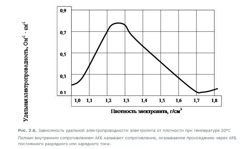 Зависимость плотности электролита. Зависимость внутреннего сопротивления аккумулятора от температуры. Зависимость сопротивления аккумулятора от напряжения. Температурная зависимость сопротивления для электролита. Зависимость внутреннее сопротивление от напряжения