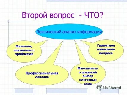 Понятие профессиональная литература