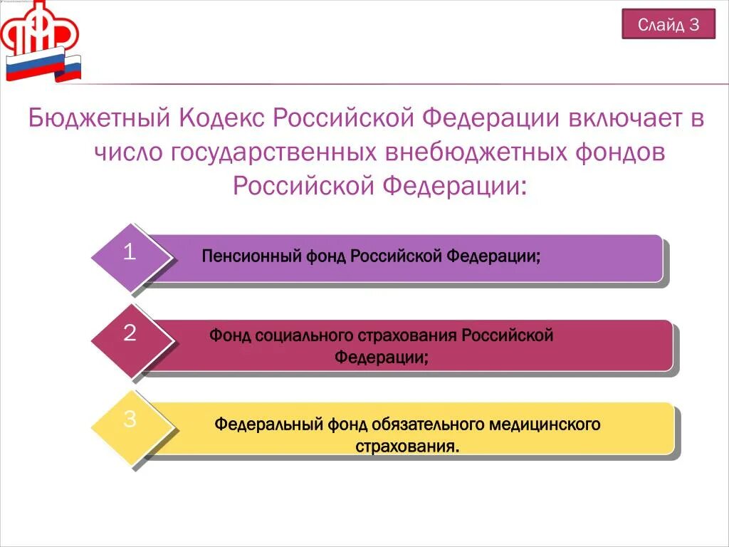 Внебюджетные фонды РФ. Бюджетные и внебюджетные фонды РФ. Государственные бюджетные фонды. Государственные внебюджетные фонды России. 3 государственных внебюджетных фондов