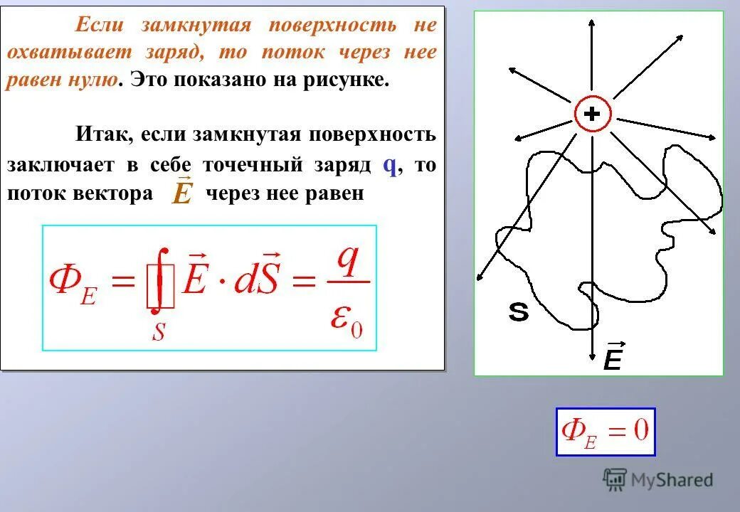 Через поверхность. Поток напряженности электрического поля через замкнутую поверхность. Замкнутая поверхность. Поток поля через замкнутую поверхность равен нулю. Поток вектора напряжённости через замкнутую поверхность равен:.