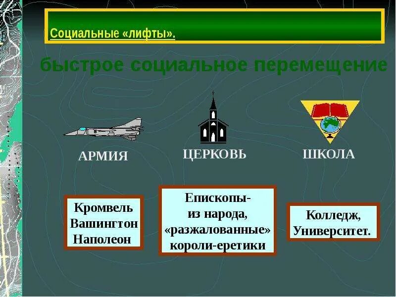 Социальные лифты Обществознание 8 класс. Социальный лифт Церковь. Социальный лифт это в обществознании. Социальный лифт армия пример