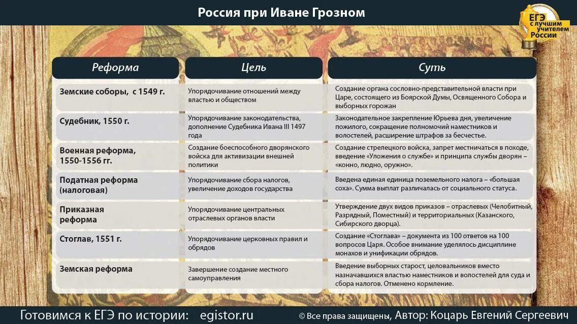 Дата реформа значение