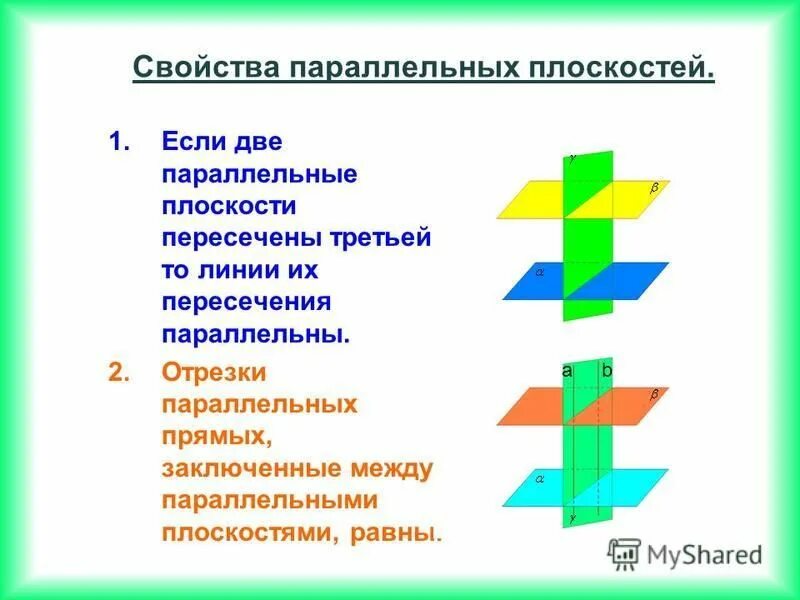 Если две параллельные пересечены третьей то. Свойства параллельных плоскостей. Если плоскость пересекает параллельные. Свойства параллельных плоскостей доказательство. Две плоскости параллельные третьей параллельны.