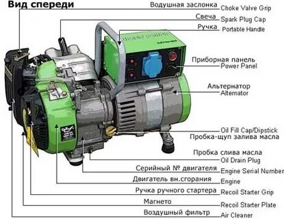 Газовые генераторы устройство