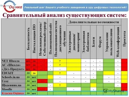 Сравнительная таблица образовательных программ